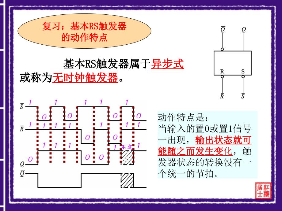 钟控同步RS触发器_第3页