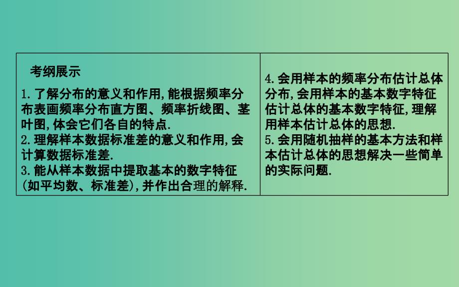 2019届高考数学一轮复习 第九篇 统计与统计案例 第2节 用样本估计总体课件 理 新人教版.ppt_第2页