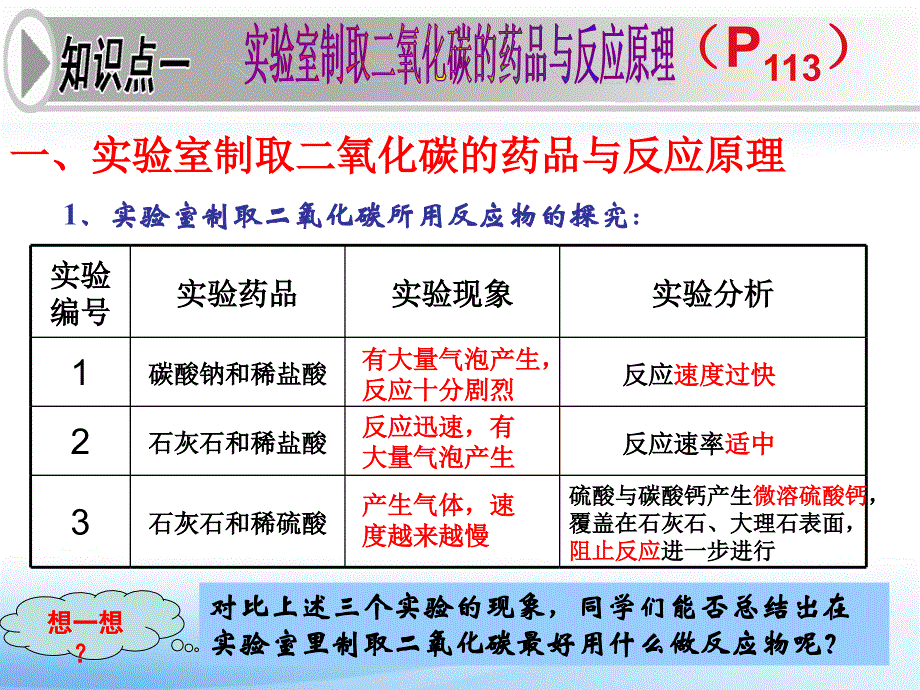 课题2二氧化碳制取的研究_第4页