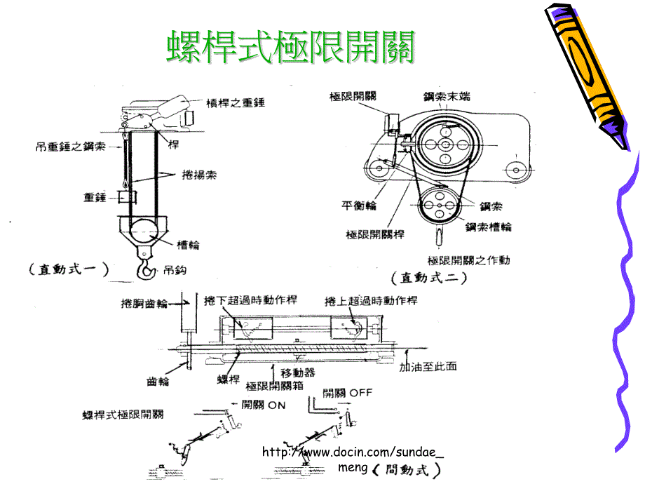 危险性机械之管理天車之結構及危害性_第2页