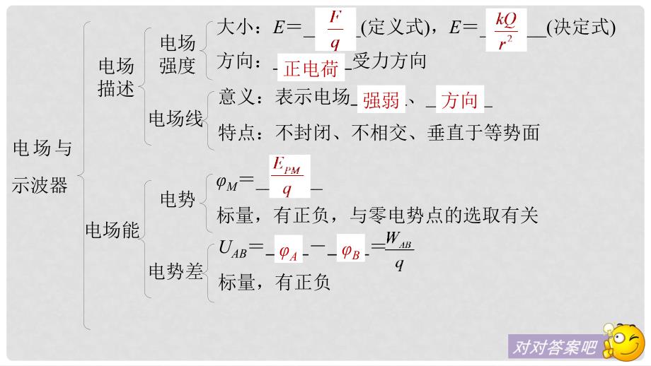 高中物理 第2章 电场与示波器章末总结课件 沪科版选修31_第4页