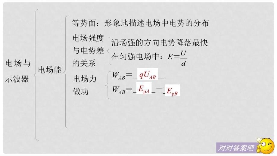 高中物理 第2章 电场与示波器章末总结课件 沪科版选修31_第5页