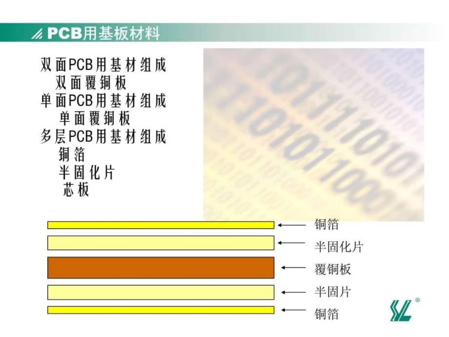 pcb基材及工艺设计、工艺标准1449778061_第2页