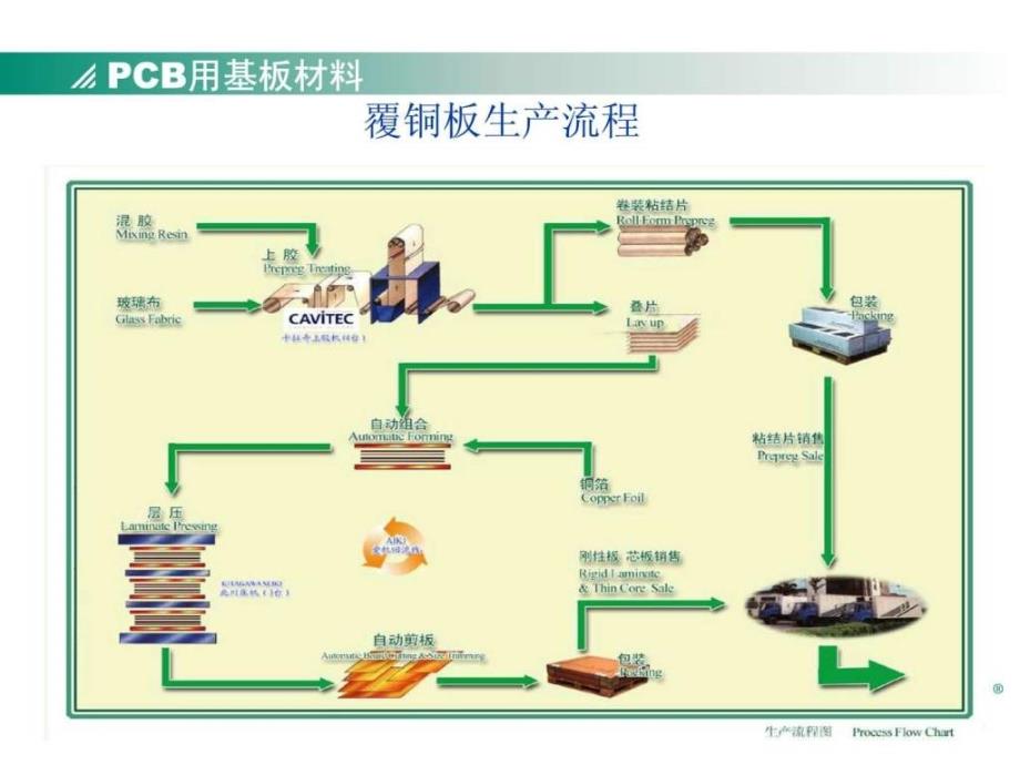 pcb基材及工艺设计、工艺标准1449778061_第4页