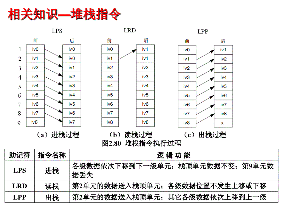 星三角降压启动控制电路_第4页