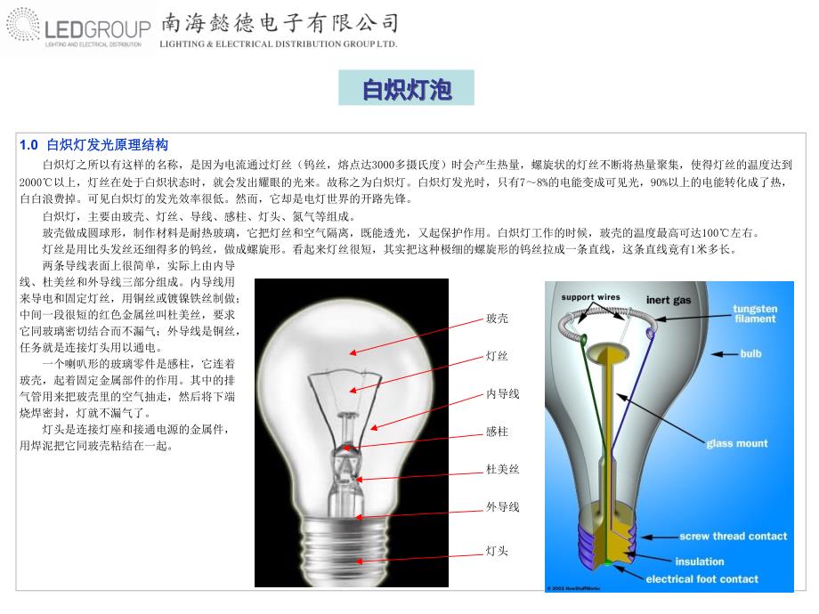 照明产品之光源知识解析_第1页