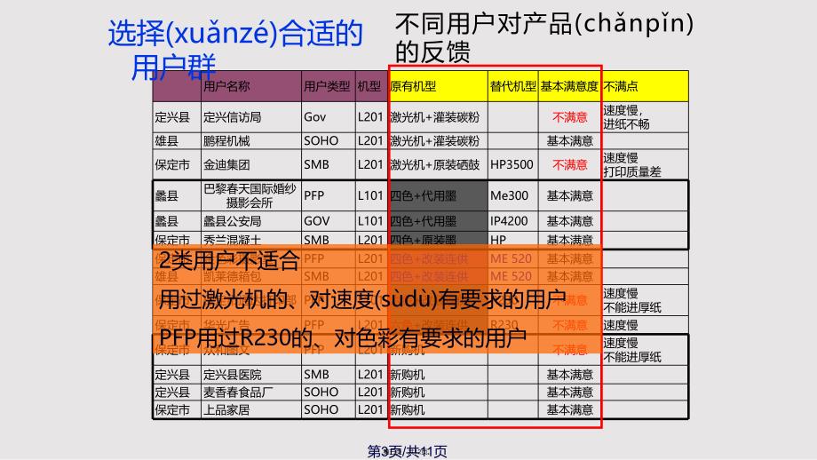 L产品注意事项实用教案_第3页