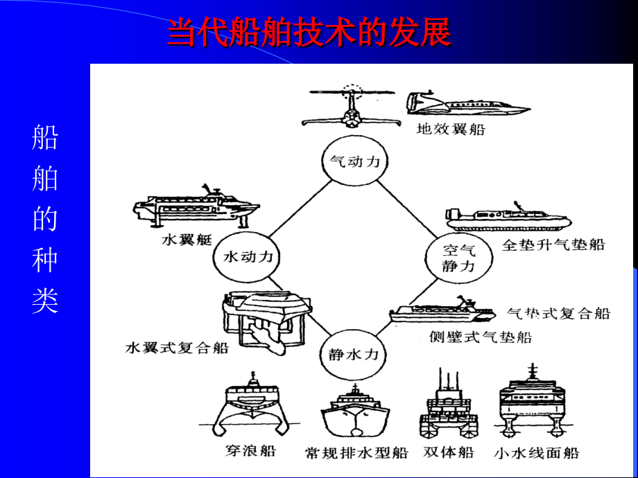 船舶强度讲座杨永谦_第3页