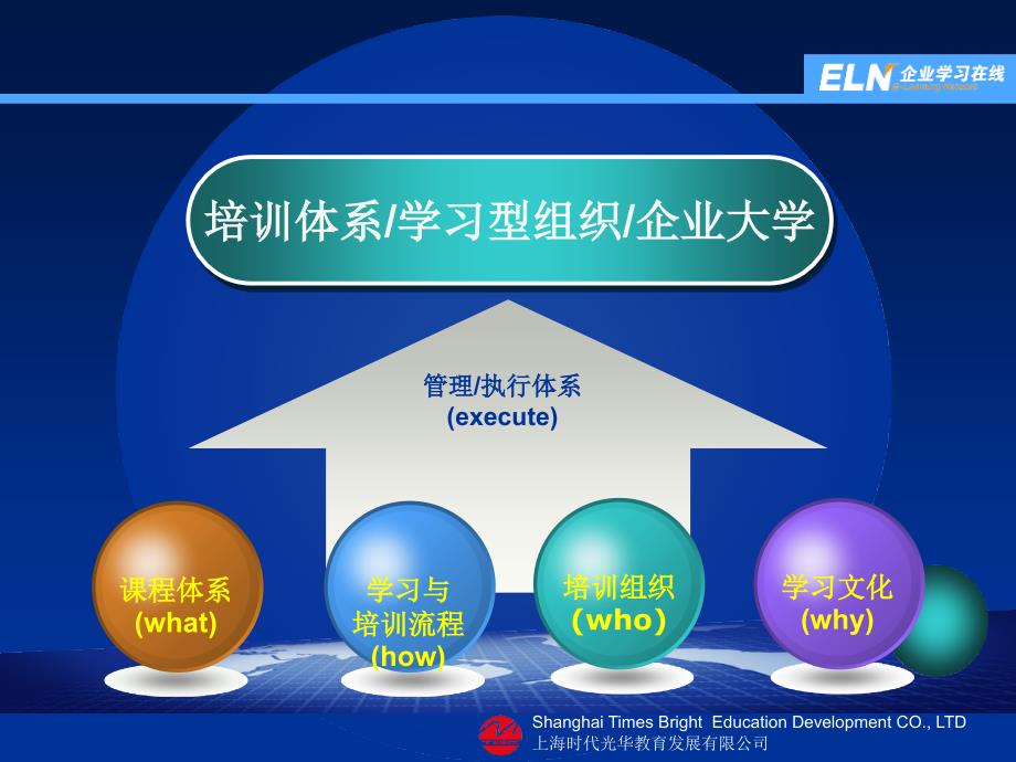 如何高效低成本快速建立培训体系_第3页