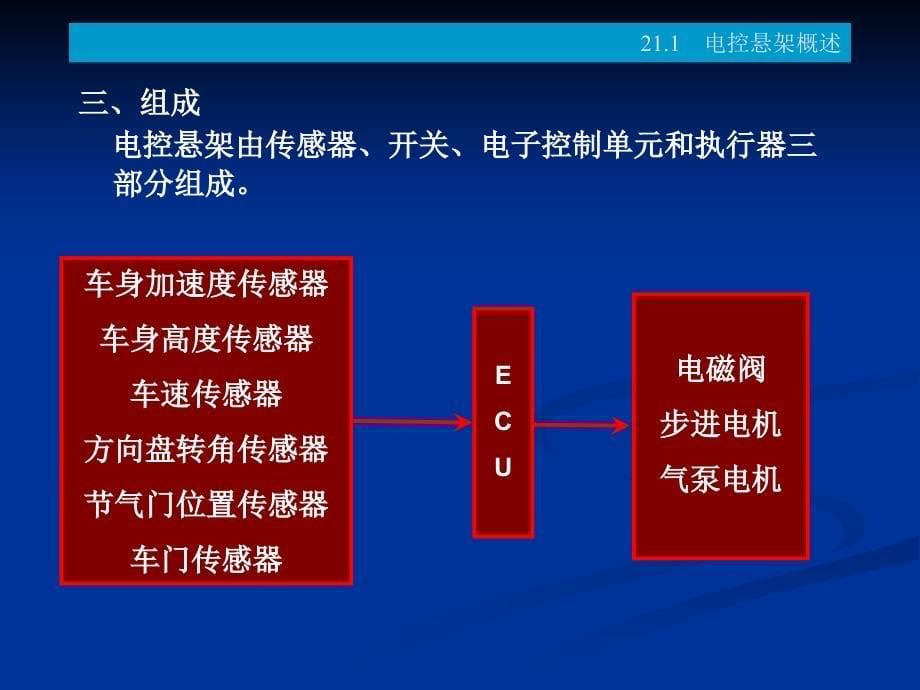 电控悬架的功能、类型、原理.ppt_第5页