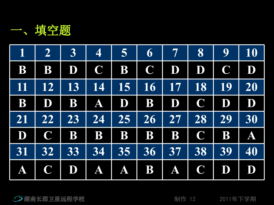 120110高三生物高三第5次月考试卷讲评2课件_第2页