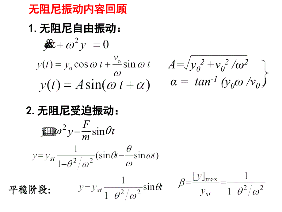 阻尼对振动的影响_第2页