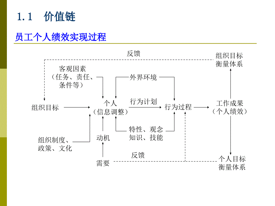 华为职位与任职资格管理(专业人员)_第4页