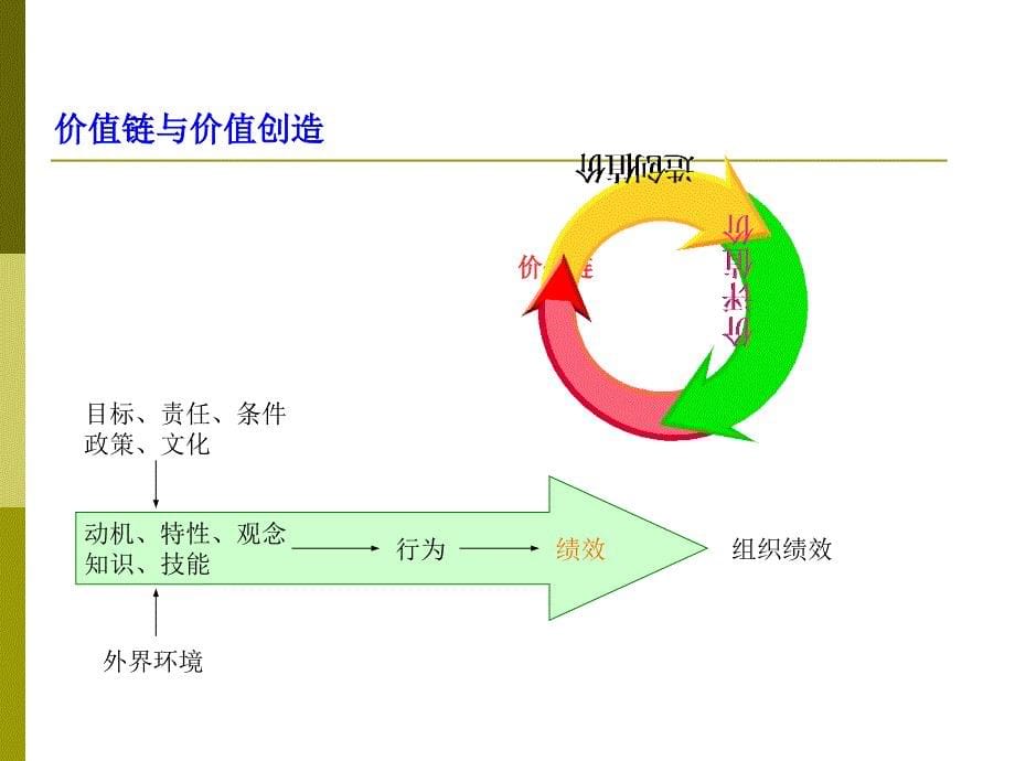 华为职位与任职资格管理(专业人员)_第5页