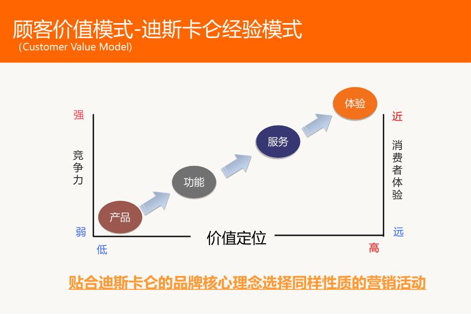 迪斯卡仑启动季儿童职业体验嘉年华活动策划案_第4页