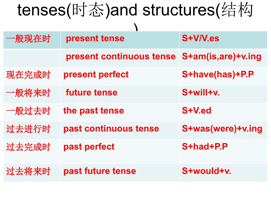 书面表达（2）MicrosoftPowerPoint幻灯片_第2页