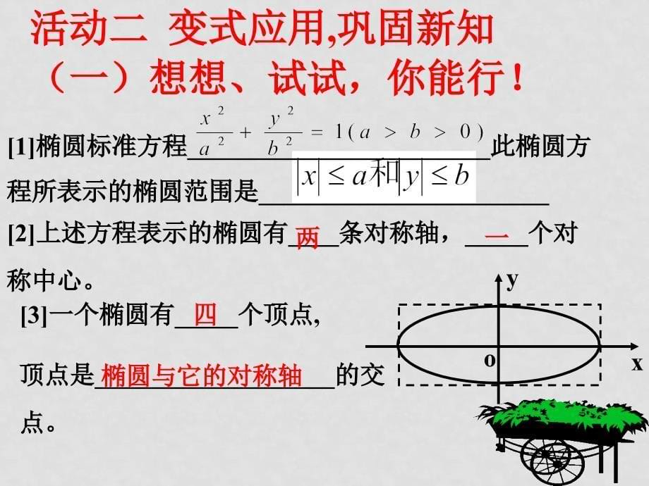 高中数学：椭圆的简单性质课件 北师大版选修21_第5页