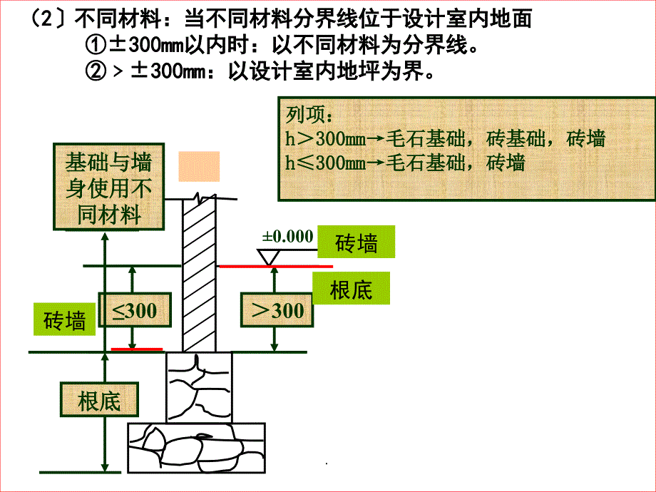 砌筑工程ppt课件_第4页