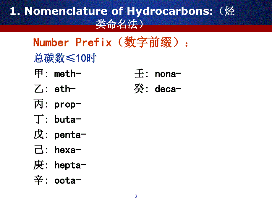 有机化学英文命名大全PPT精选文档_第2页