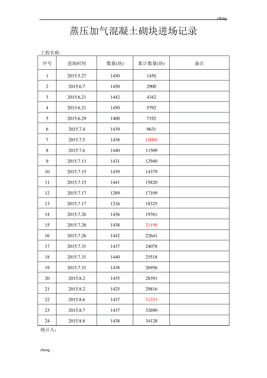 蒸压加气【混凝土】砌块进场记录_第1页