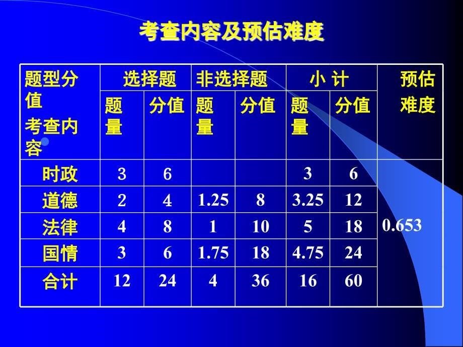 中考试题分析及考试情况反馈月日_第5页