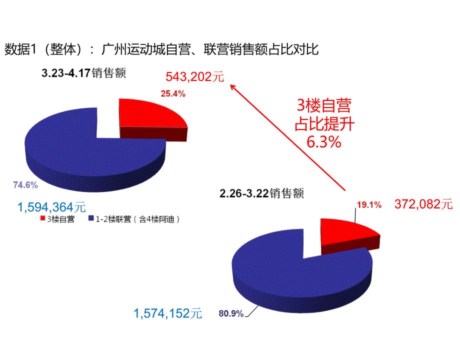 促销活动总结_第4页