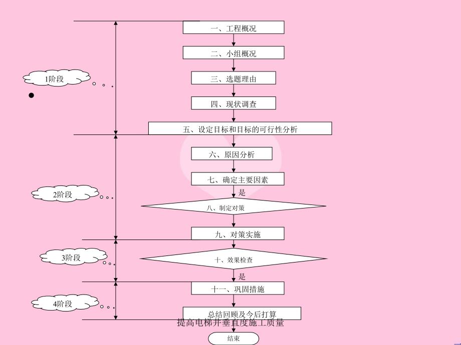 提高电梯井垂直度施工质量_第2页