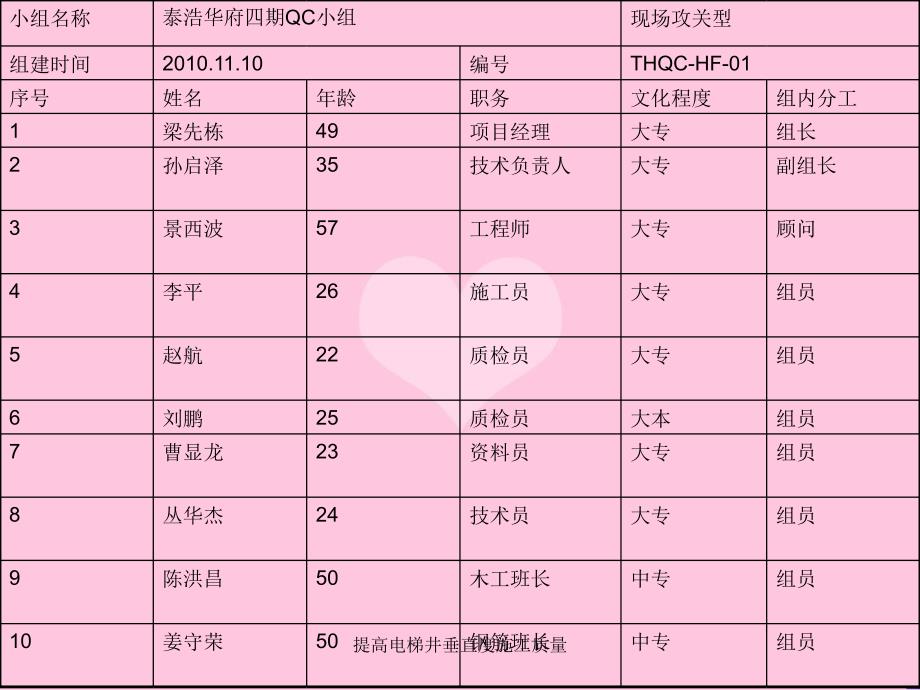 提高电梯井垂直度施工质量_第4页