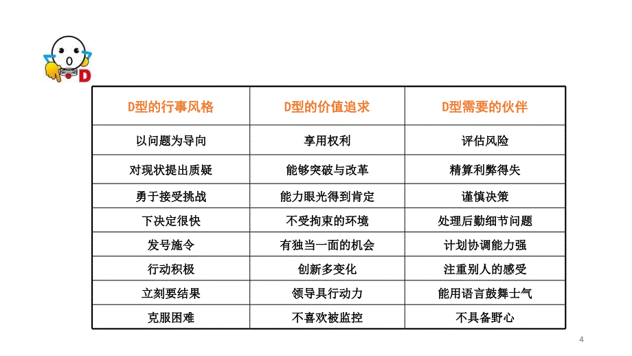 DISC有效沟通PowerPoint 演示文稿_第4页