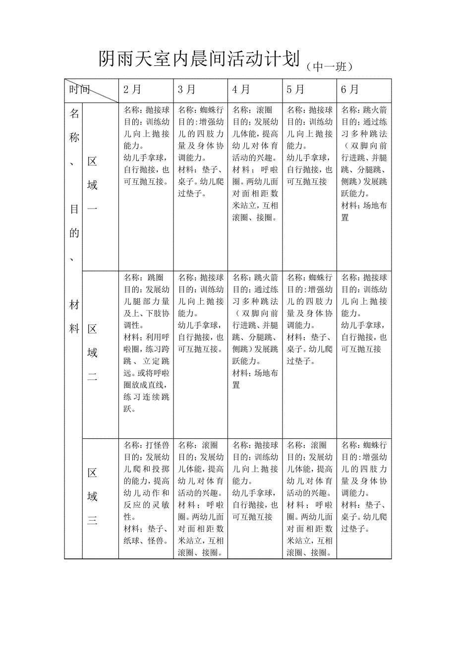 中班阴雨天活动计划_第1页