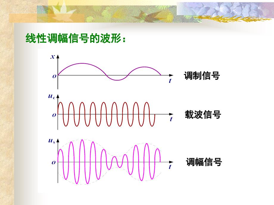 信号调制解调电路PPT课件_第4页