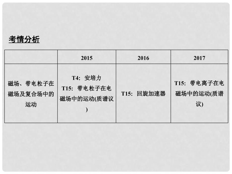 江苏省高考物理二轮复习 专题六 磁场、带电粒子在磁场及复合场中的运动课件_第2页