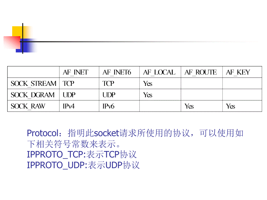 第03章+基本TCP套接口编程_第4页