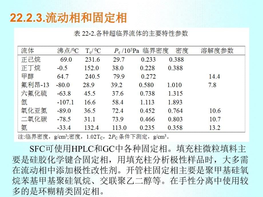 第22章其他分离分析方法_第5页