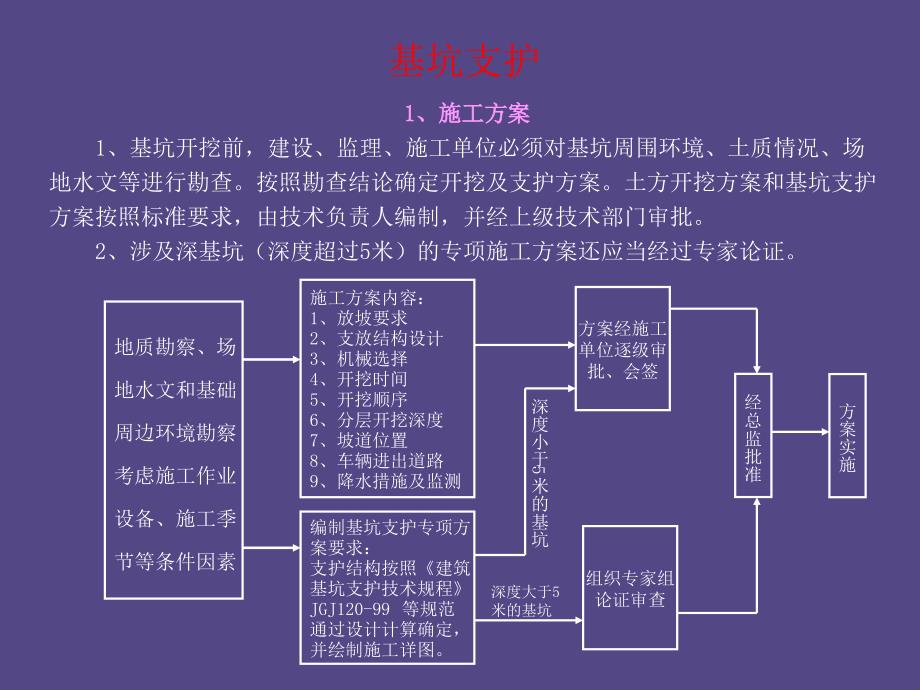 安全监理课件(基坑支护)_第1页