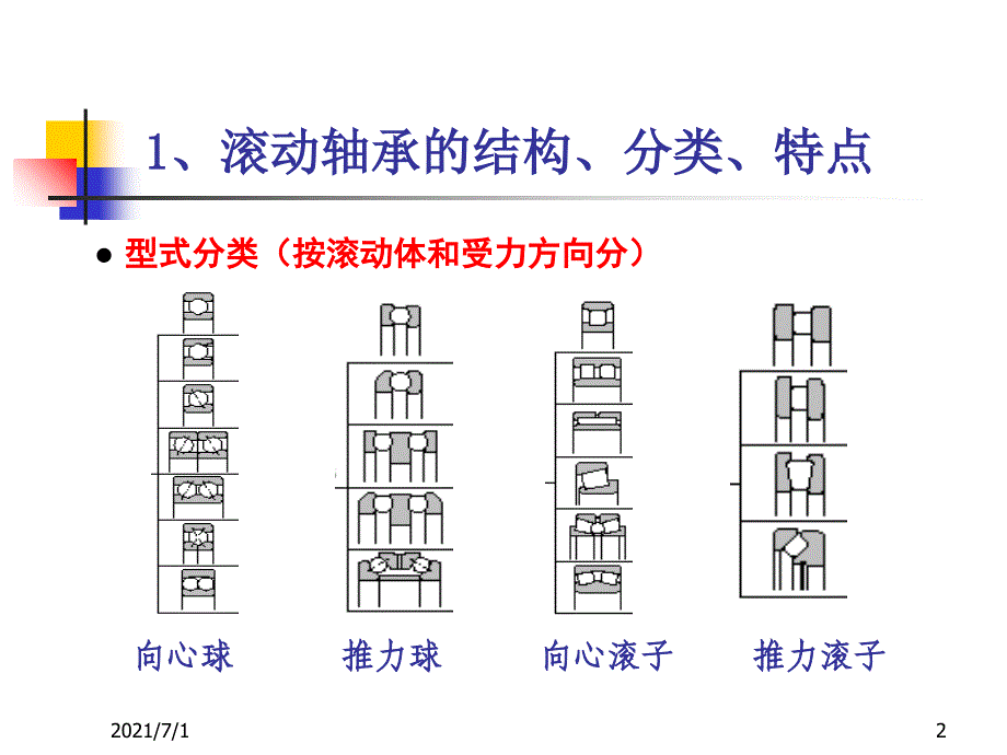 轴承基本知识简介_第2页