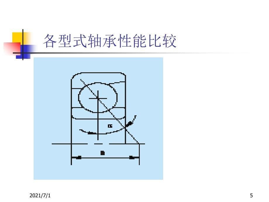 轴承基本知识简介_第5页