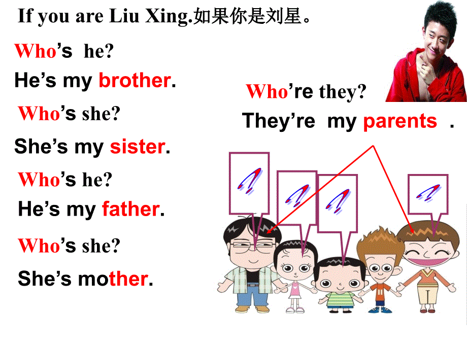 英语七年级上册人教版 Unit 2 This is my sister. SectionA_第4页