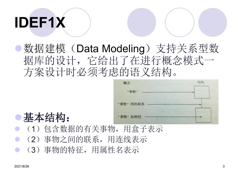 4信息模型建模方法IDEF1X课件PPT_第3页