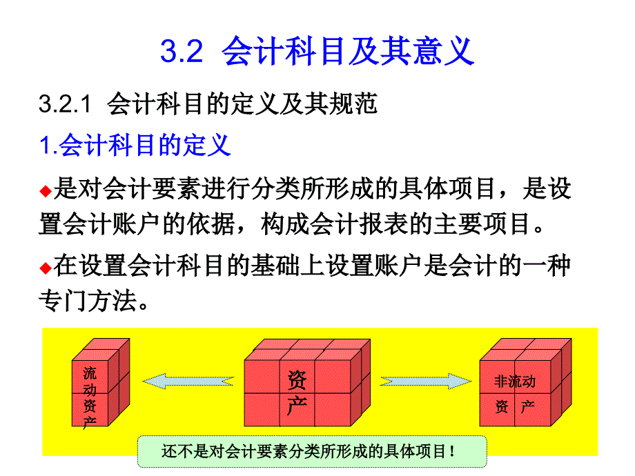 资产负债所有者权益收入费用利润会计科目会计科目会计科目会计ppt课件_第4页