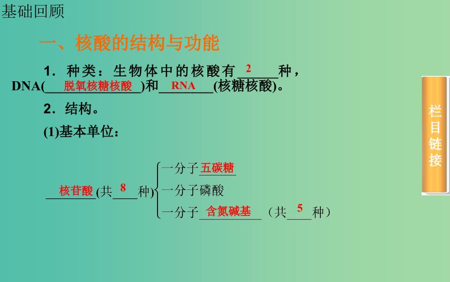 高考生物一轮复习 遗传信息的携带者核酸 细胞中的糖类、脂质课件.ppt_第3页