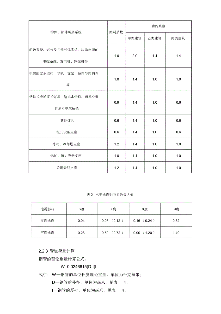 优力可抗震支吊架技术规格书模板_第3页