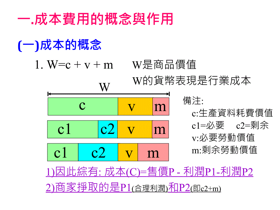 制造成本分析3H_第4页