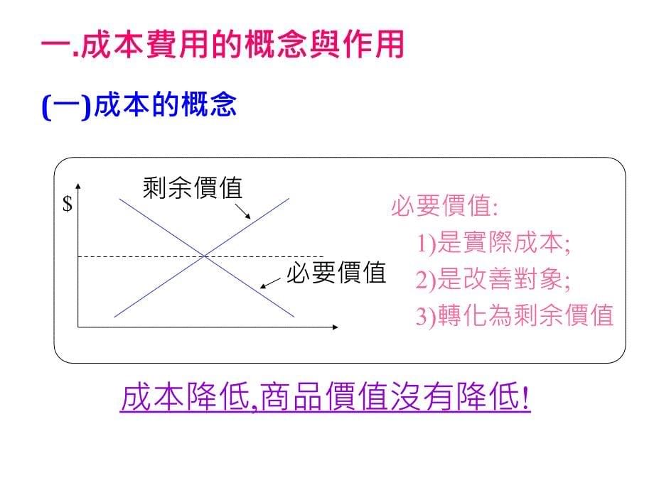 制造成本分析3H_第5页