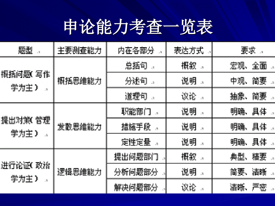 申论概括与分析能力课件_第3页