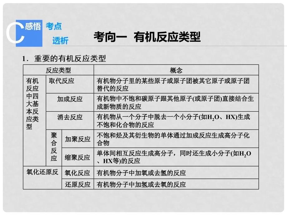 高考化学大一轮复习 第3节 有机化学反应类型 醇 酚课件 鲁科版选修5_第5页