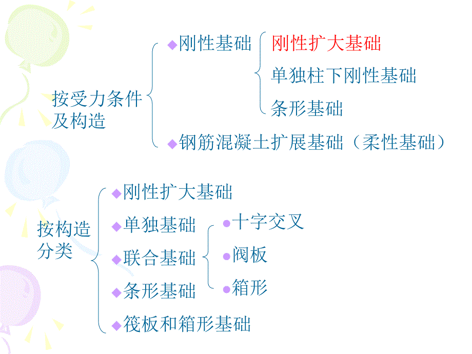 wAAA第二章天然地基上的浅基础_第4页