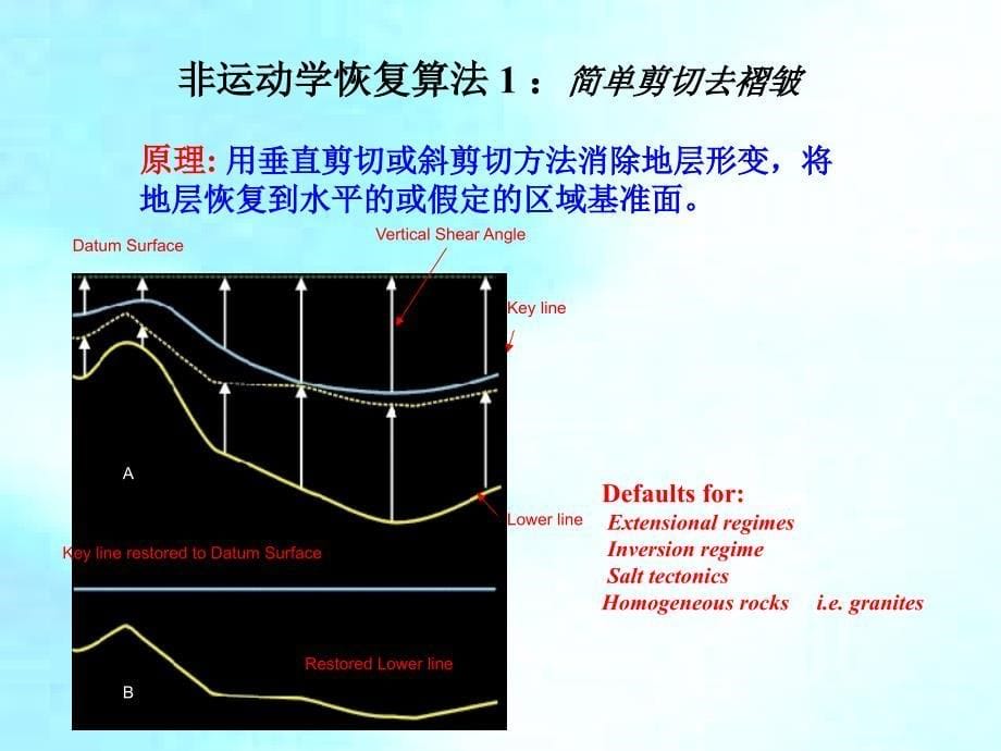 平衡剖面培训_第5页