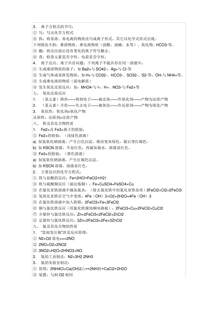 高一化学方程式总汇(高分必记)_第2页