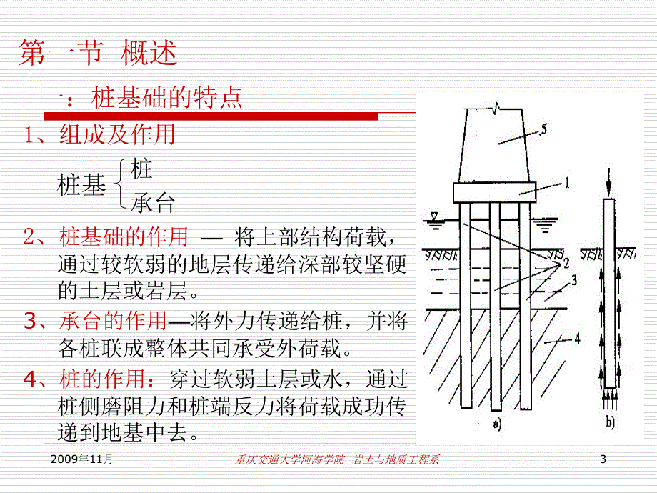 重庆交大土力学第十一章++桩基础设计与计算_第3页